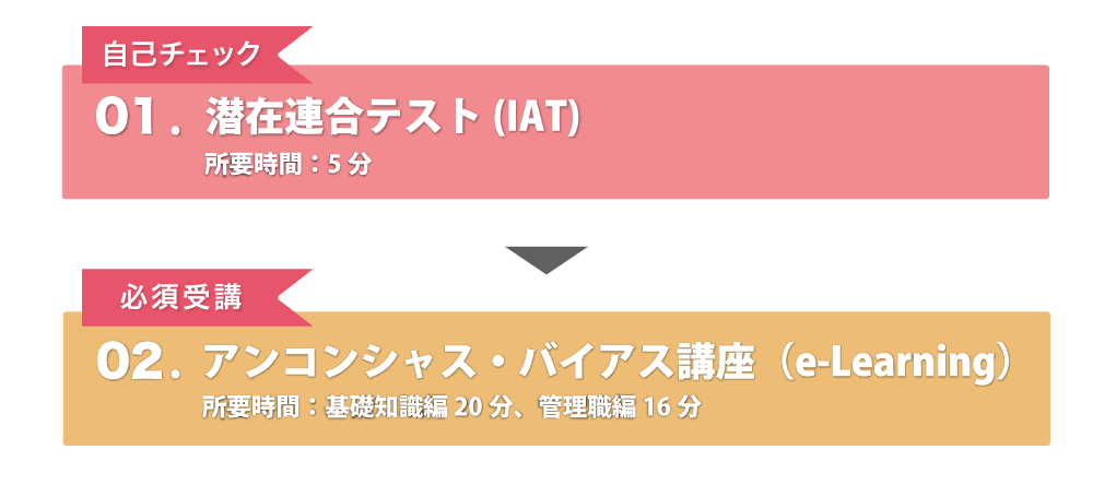 テストの流れ